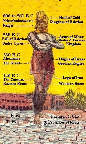 daniel bible four dream kingdoms nebuchadnezzar beast statue interpretation dreams story nebuchadnezzars jesus gold lion islam google oneyearbibleimages prophecy interpretations