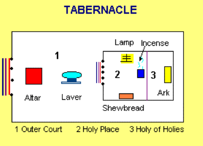 Tabernacle_