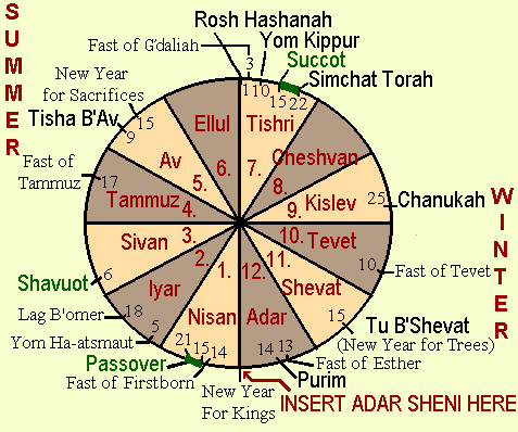 Jewish_calendar
